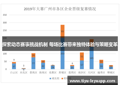 探索动态赛事挑战机制 每场比赛带来独特体验与策略变革