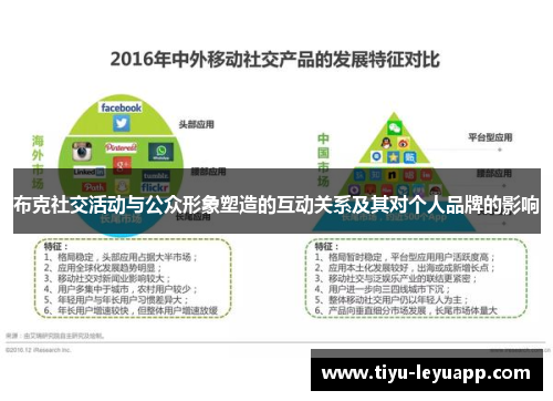 布克社交活动与公众形象塑造的互动关系及其对个人品牌的影响