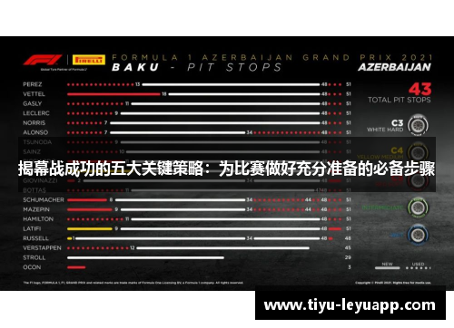 揭幕战成功的五大关键策略：为比赛做好充分准备的必备步骤