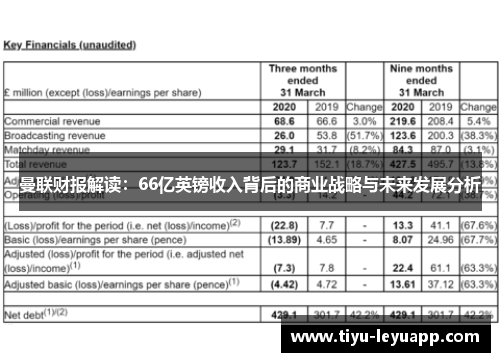 曼联财报解读：66亿英镑收入背后的商业战略与未来发展分析