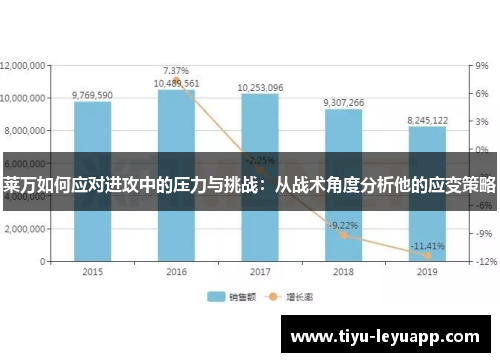 莱万如何应对进攻中的压力与挑战：从战术角度分析他的应变策略