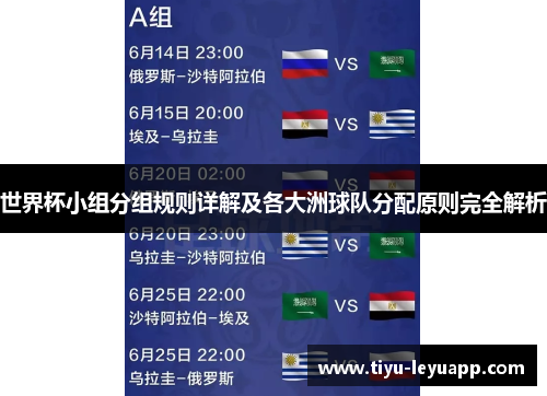 世界杯小组分组规则详解及各大洲球队分配原则完全解析