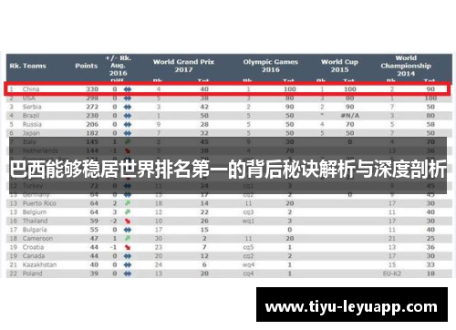 巴西能够稳居世界排名第一的背后秘诀解析与深度剖析