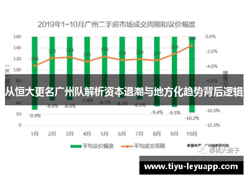 从恒大更名广州队解析资本退潮与地方化趋势背后逻辑