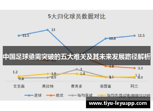 中国足球亟需突破的五大难关及其未来发展路径解析