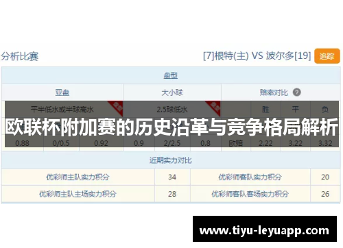 欧联杯附加赛的历史沿革与竞争格局解析